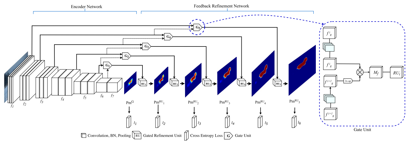 G-FRNet Architecture