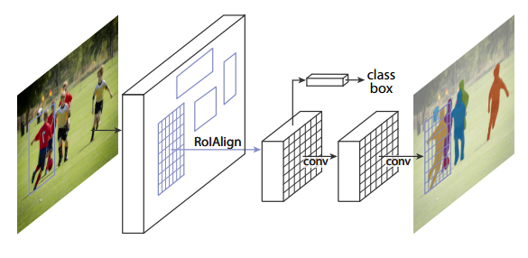 Mask R-CNN Architecture