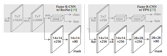 Mask R-CNN pipeline